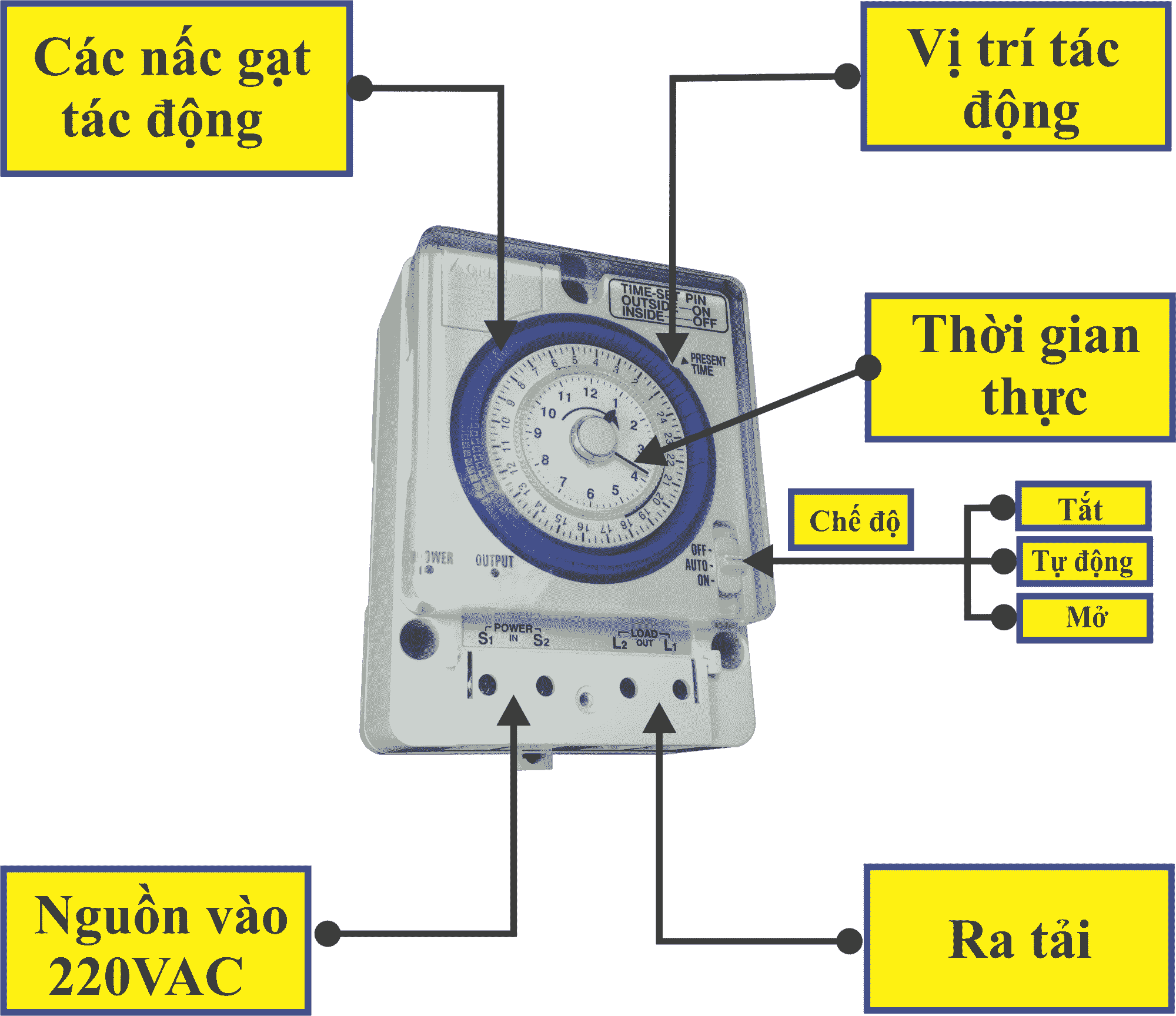 Công tắc hẹn giờ dạng cơ TS38