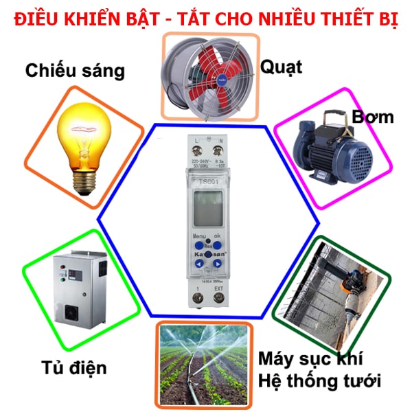 Ứng dụng công tắc hẹn giờ thanh ray TS601