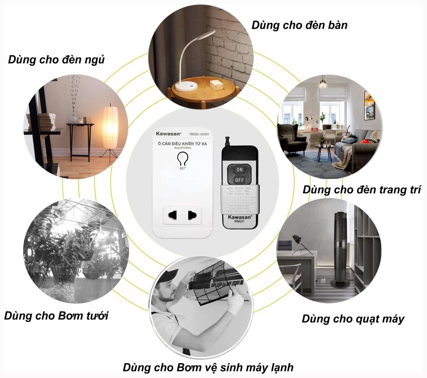 Ứng dụng ổ cắm điều khiển từ xa TB02D RM2C