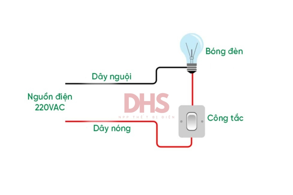 Cách đấu 1 công tắc với 1 bóng đèn